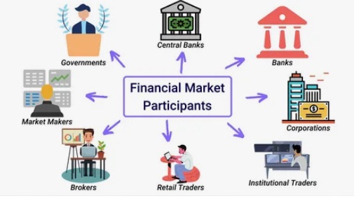 Financial Markets