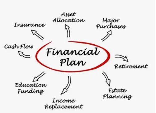 Financial Planning